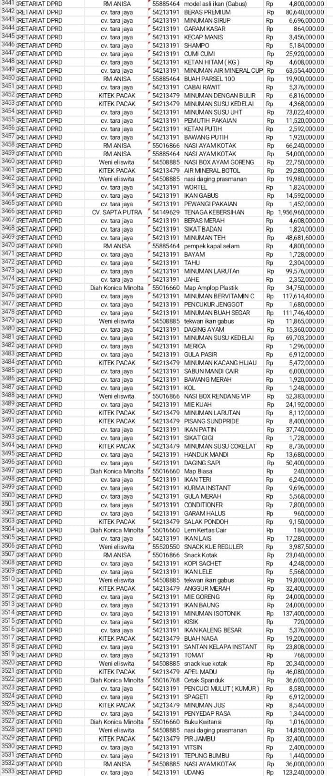“ANGGARAN BELANJA DIPERTANYAKAN DERETAN PENGELUARAN ‘JUMBO’ DI SEKRETARIAT DPRD MUBA MEMICU KECURIGAAN PUBLIK”