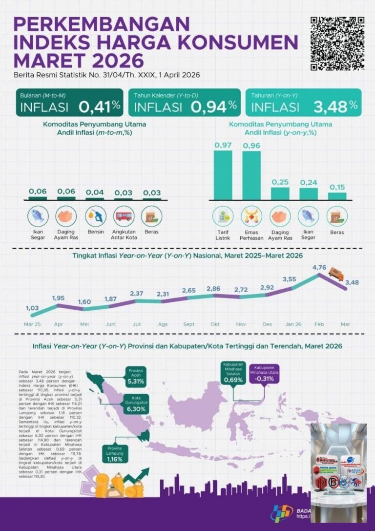 *Stabilitas Harga Terjaga, IHK Lampung Lebih Rendah dari Nasional*