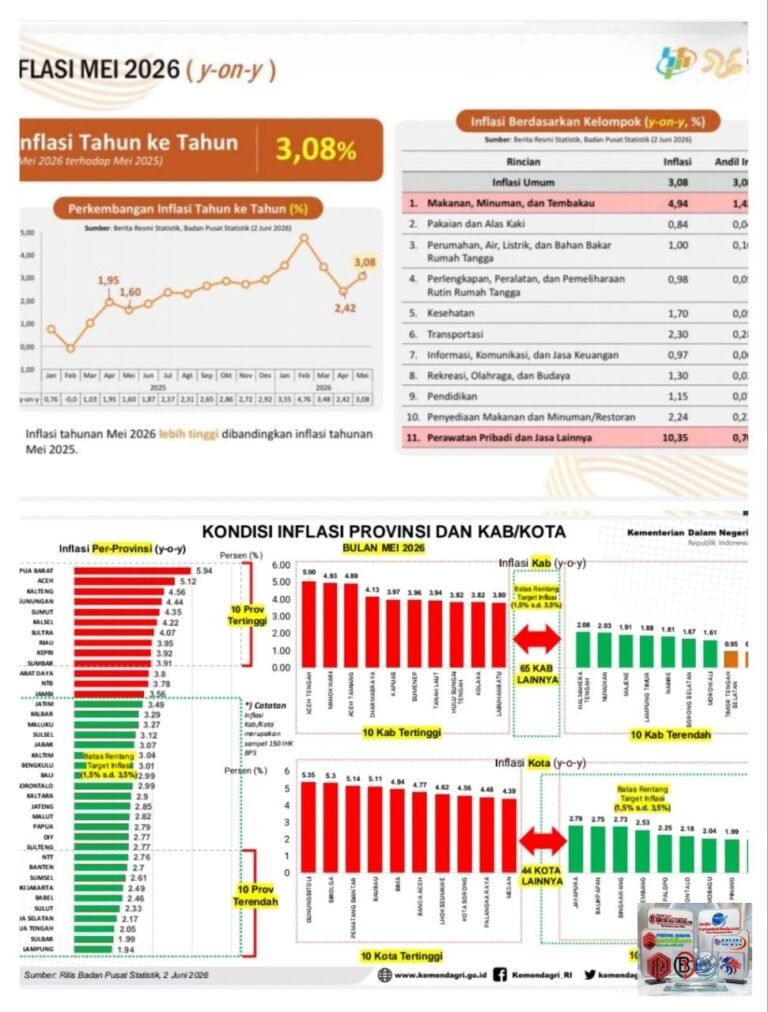 Pemprov Lampung Berhasil Kendalikan Inflasi, Terendah Nasional pada Mei 2026