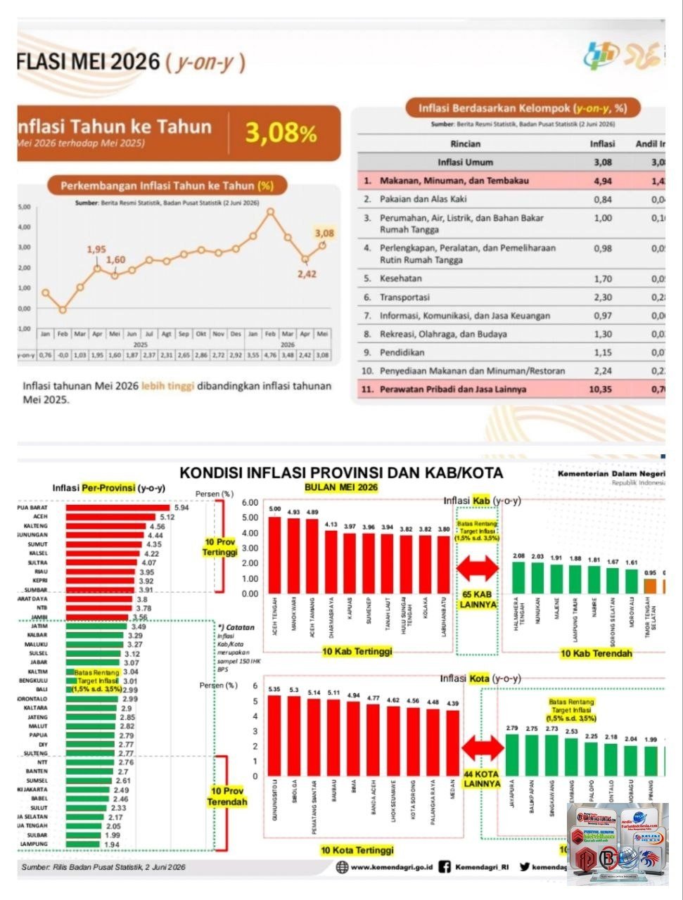 Pemprov Lampung Berhasil Kendalikan Inflasi, Terendah Nasional pada Mei 2026